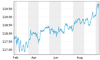 Chart First Private Sys.Merger Opps Inh.Anteile EUR R - 1 Jahr