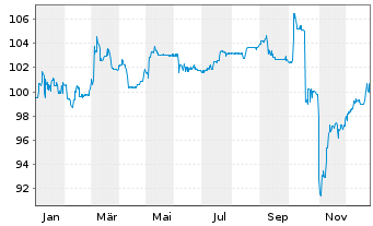 Chart reconcept GmbH IHS v.2022(2026/2028) - 1 Year