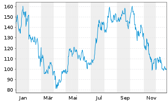 Chart Bitwise MSCI Digital Assets Select 20 ETP - 1 Jahr