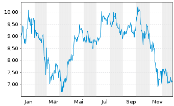 Chart Iconic Funds BTC ETN GmbH - 1 Jahr