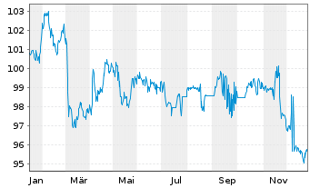 Chart Baden-W&uuml;rttemberg, Land Landessch.v.2025(2040) - 1 Jahr