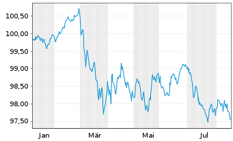 Chart Niedersachsen, Land Landessch.v.26(31) Ausg.930 - 1 Year