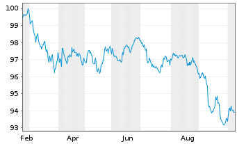 Chart Niedersachsen, Land Landessch.v.26(34) Ausg.932 - 1 Year