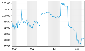 Chart Niedersachsen, Land Landessch.v.26(29) Ausg.933 - 1 Year