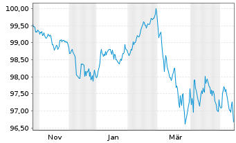 Chart Niedersachsen, Land Landessch.v.25(32) Ausg.929 - 1 Year