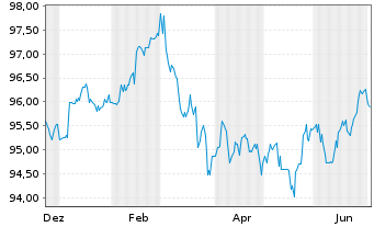 Chart Berlin, Land Landessch.v.25(55)Ausg.571 - 1 Year