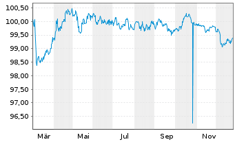 Chart Sachsen-Anhalt, Land Landessch. S.36 v.25(30) - 1 Year