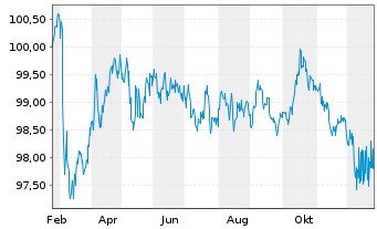 Chart Niedersachsen, Land Landessch.v.25(34) Ausg.926 - 1 Year