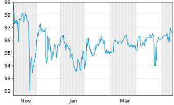 Chart reconcept GmbH IHS v.2025(2028/2031) - 1 Year