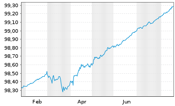 Chart Bundesrep.Deutschland Schatz.A.26/02 f.09.12.26 - 1 Year