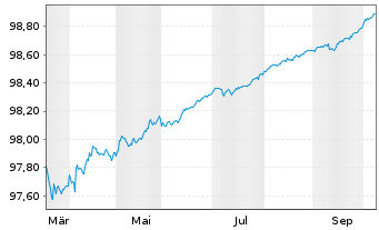 Chart Bundesrep.Deutschland Schatz.A.26/04 f.17.03.27 - 1 Year