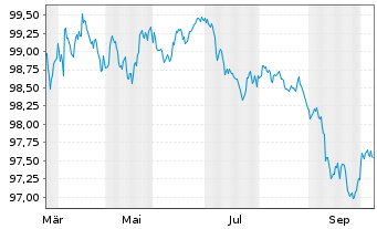 Chart Commerzbank AG MTH S.P74 v.24(29) - 1 Year