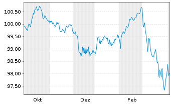 Chart Nordrhein-Westfalen, Land T.LSA v.25(32)Reihe 1597 - 1 Year