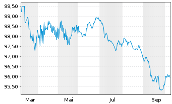 Chart Nordrhein-Westfalen, Land T.LSA v.26(31)Reihe 1606 - 1 Year