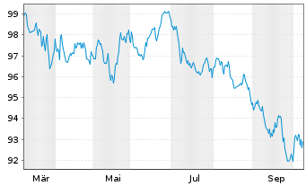 Chart Nordrhein-Westfalen, Land T.LSA v.26(41)Reihe 1607 - 1 Year