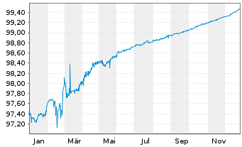 Chart NRW.BANK MTN-IHS Ausg. 058 v.16(26) - 1 Jahr