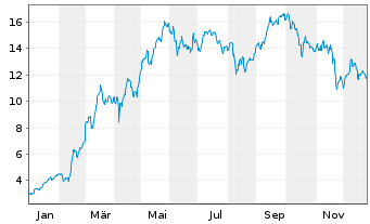 Chart Mini Future Long Rheinmetall - 1 Jahr