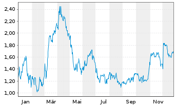 Chart Mini Future Short Hugo Boss - 1 Jahr