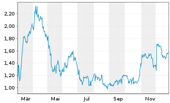 Chart Mini Future Short Hugo Boss - 1 Jahr