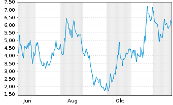 Chart Mini Future Short Rheinmetall - 1 Jahr