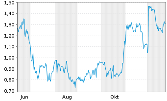 Chart Mini Future Short Hugo Boss - 1 Year