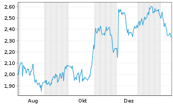 Chart Mini Future Short Hugo Boss - 1 Jahr