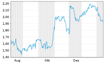 Chart Mini Future Short Hugo Boss - 1 Jahr