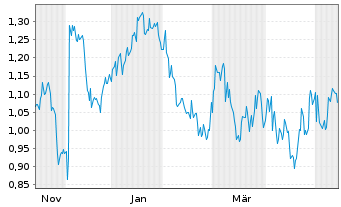 Chart Mini Future Short Hugo Boss - 1 Year