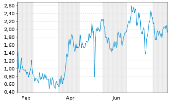 Chart Mini Future Long Ubisoft Entertainment - 1 Year
