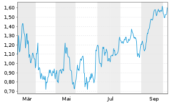 Chart Mini Future Short Heidelberg Materials - 1 Year