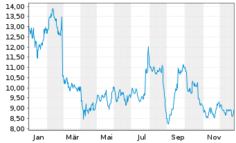 Chart Nexity - 1 Jahr