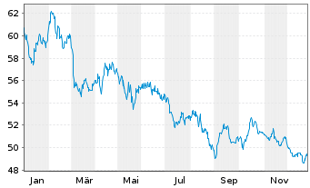 Chart Frankreich EO-OAT 2016(66) - 1 Year