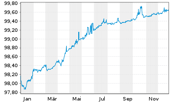 Chart Kering S.A. EO-Med.-Term Notes 2016(16/26) - 1 Year