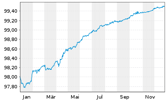 Chart Autoroutes du Sud de la France EO-MTN. 2016(16/26) - 1 Jahr