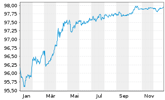 Chart R&eacute;gie Auton.Transp. Par.(RATP) EO-MTN. 2017(27) - 1 Jahr