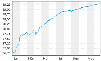Chart Soci&eacute;t&eacute; G&eacute;n&eacute;rale S.A. MTN 2019(26) - 1 Year