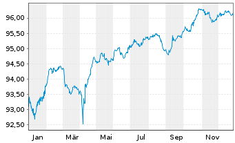 Chart Orange S.A. EO-FLR Med.-T. Nts 20(20/Und.) - 1 Jahr