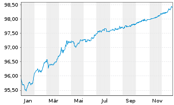 Chart Argan EO-Notes 2021(21/26) - 1 Year