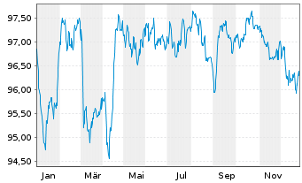 Chart Autoroutes du Sud de la France EO-MTN. 2022(22/32) - 1 Jahr