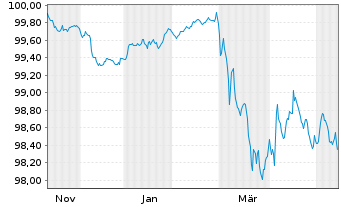 Chart Orange S.A. EO-Medium-Term Nts 2025(25/28) - 1 Year