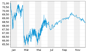 Chart Hong Kong EO-Bonds 2021(41) - 1 Jahr