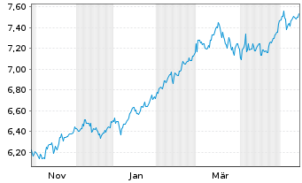 Chart Hanetf-MIDDLEF.CAN.Inc.ETF - 1 Year
