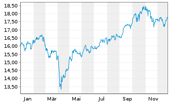 Chart HSBC ETFs-H.M.A.A.P.e-J.C.P.A. USD - 1 Jahr