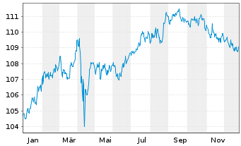 Chart Tabula ICAV-US Enh.ETF - 1 Jahr