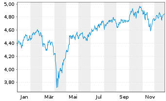 Chart RIZE-Env.Impact Opps ETF - 1 Jahr