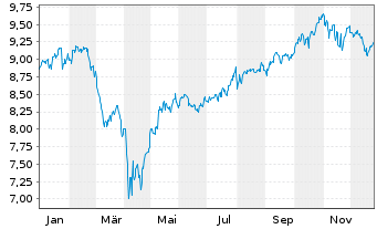 Chart HANetf-Sat.Al-Kawth.Gl.Foc.Eq. - 1 Jahr