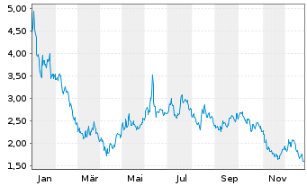 Chart BEAMR IMAGING LTD. - 1 Jahr