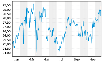 Chart Sompo Holdings Inc. - 1 Year