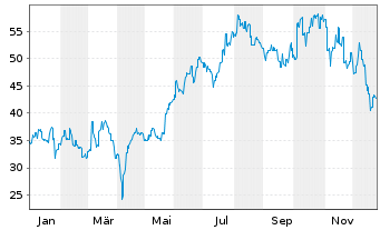 Chart Japan Steel Works Ltd., The - 1 Year