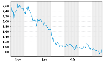 Chart Metalpha Technology Hold. Ltd. - 1 Year